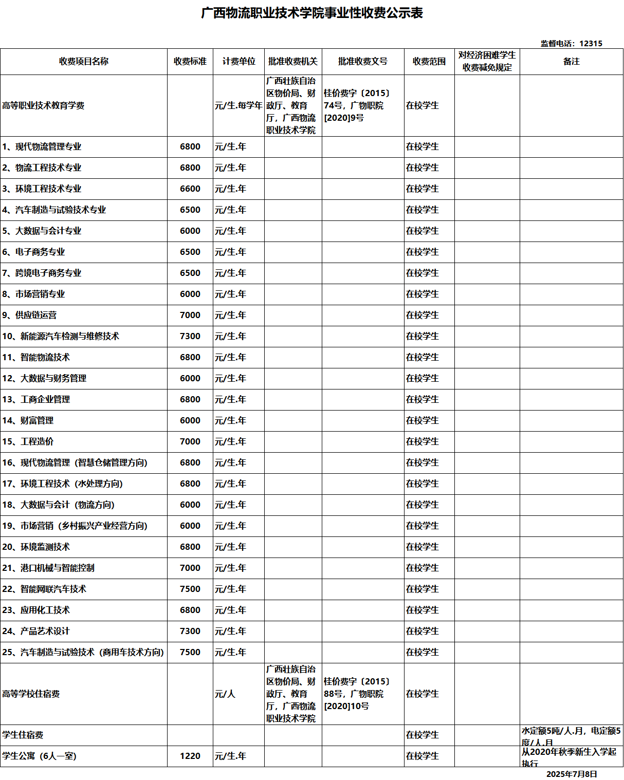 FDEC